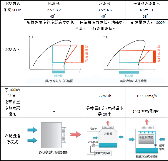 板管蒸發(fā)冷(熱泵)模塊機產(chǎn)品特點簡述