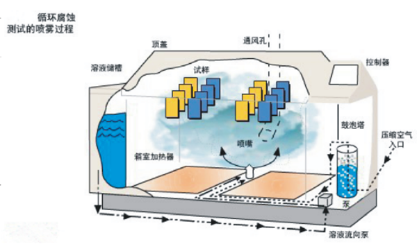 板管蒸發(fā)冷（熱泵）模塊機(jī)工藝及部件配置簡(jiǎn)介