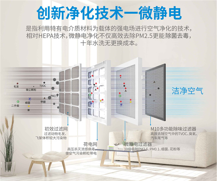 微靜電新風(fēng)凈化機