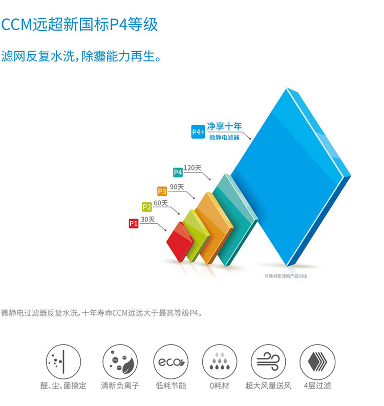 微靜電新風(fēng)凈化機