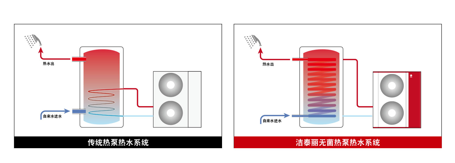 別墅供暖、空調(diào)和熱水用什么的比較好？