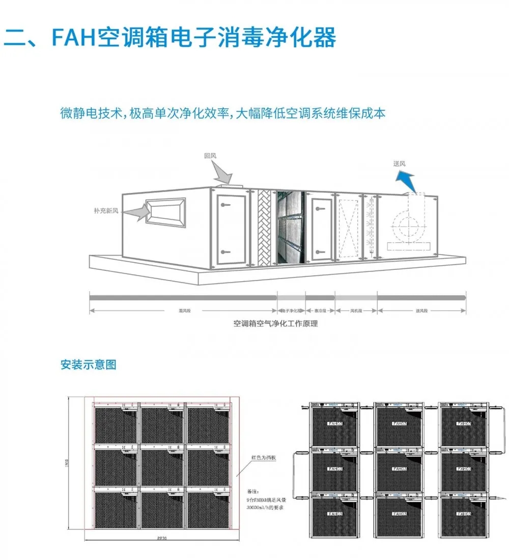 盛夏已至，疫情未消，辦公室的中央空調(diào)到底怎樣才能開(kāi)？