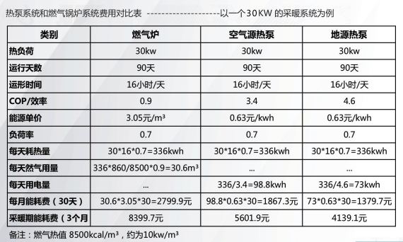?自建房別墅空調(diào)地暖怎么選，地源熱泵能做五恒系統(tǒng)嗎