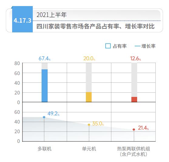 ?四川空調(diào)地暖二合一生態(tài)系統(tǒng)市場(chǎng)行情，四川熱泵兩聯(lián)供系統(tǒng)市場(chǎng)如何